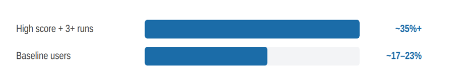 10. DEFINING A REAL CUSTOMER chart
