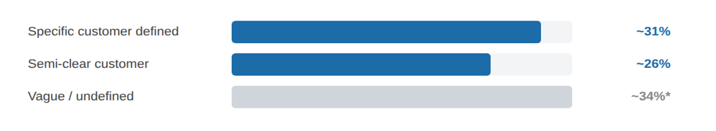 09. IDEA QUALITY IS NOT THE DECIDING FACTOR chart