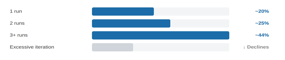 07. MOVING BEFORE YOU FEEL READY chart