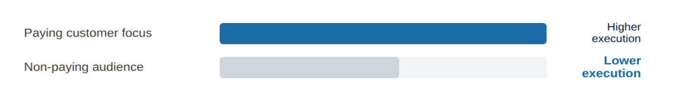 12. THE PAYING CUSTOMER SIGNAL chart