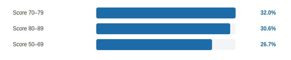 08. WHEN ITERATION HELPS VS. HURTS chart